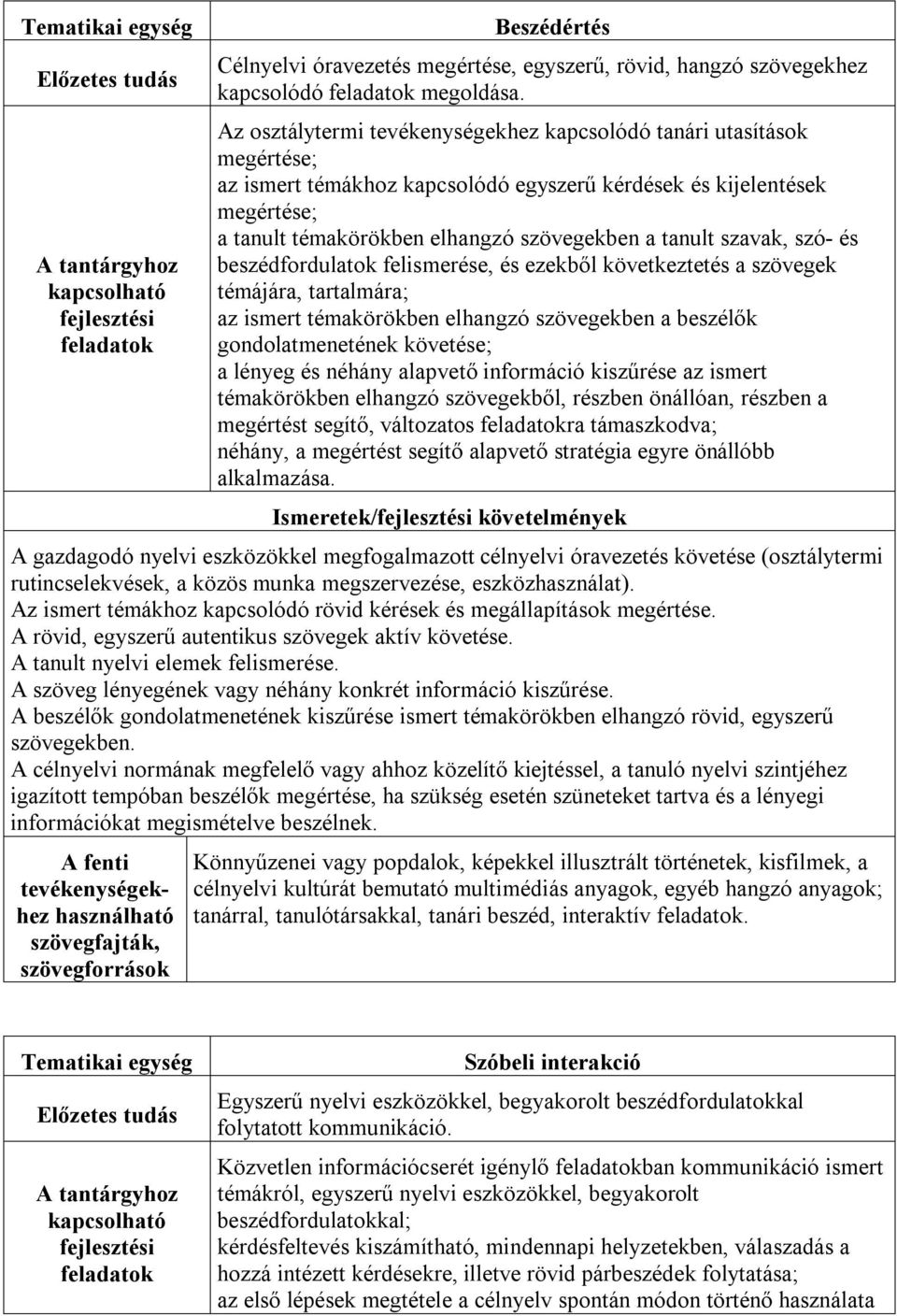 beszédfordulatok felismerése, és ezekből következtetés a szövegek témájára, tartalmára; az ismert témakörökben elhangzó szövegekben a beszélők gondolatmenetének követése; a lényeg és néhány alapvető