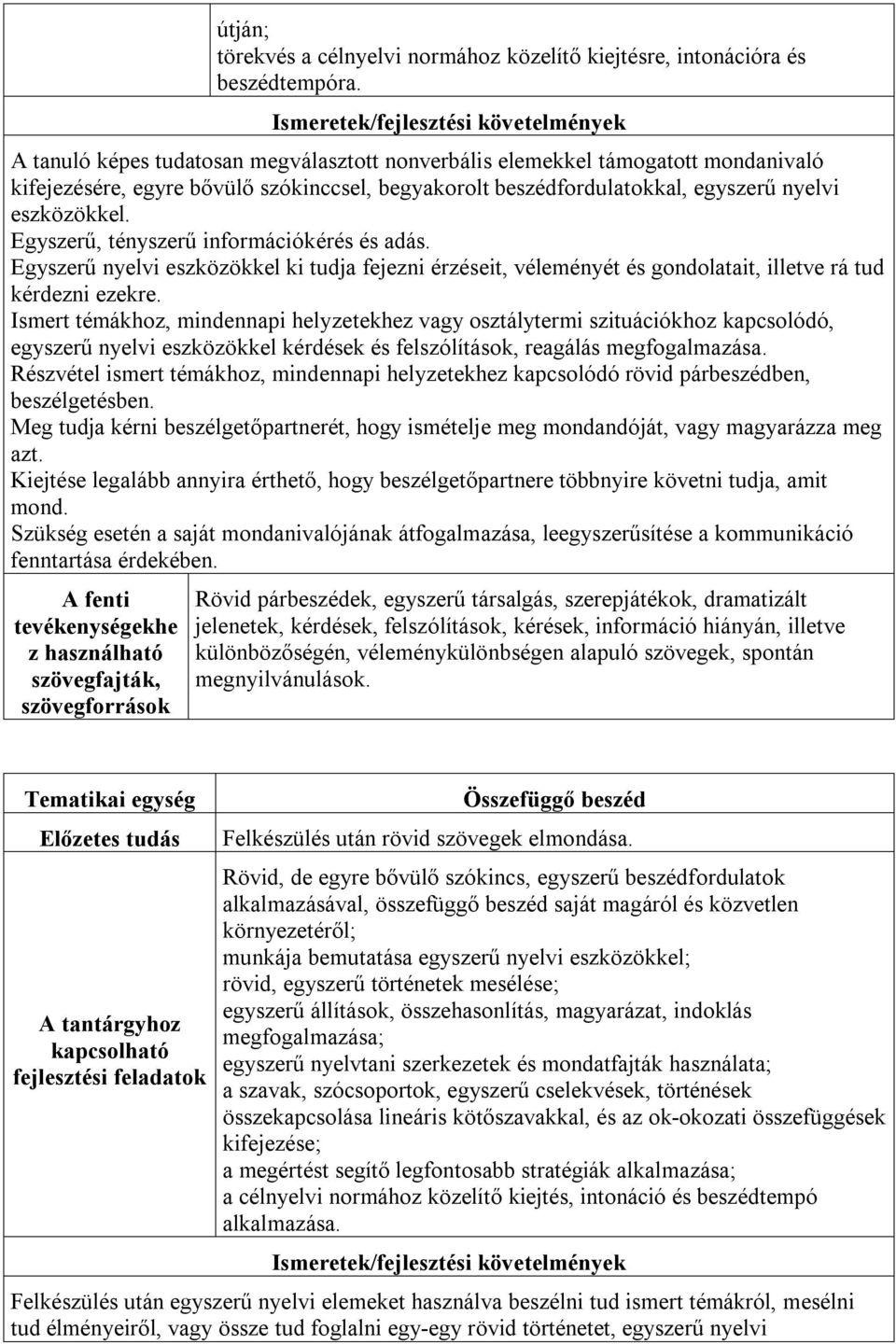 Egyszerű, tényszerű információkérés és adás. Egyszerű nyelvi eszközökkel ki tudja fejezni érzéseit, véleményét és gondolatait, illetve rá tud kérdezni ezekre.