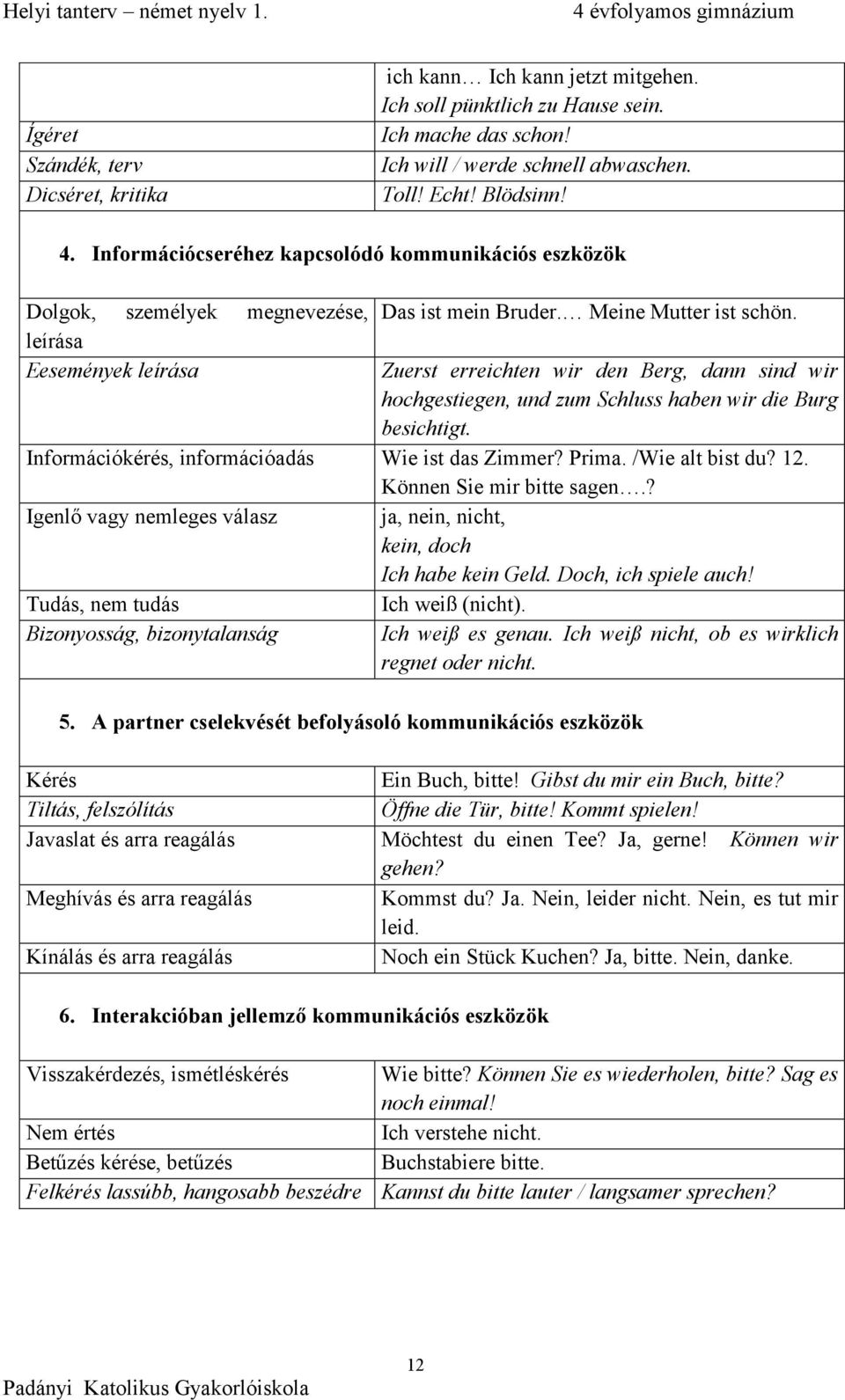 leírása Eesemények leírása Zuerst erreichten wir den Berg, dann sind wir hochgestiegen, und zum Schluss haben wir die Burg besichtigt. Információkérés, információadás Wie ist das Zimmer? Prima.