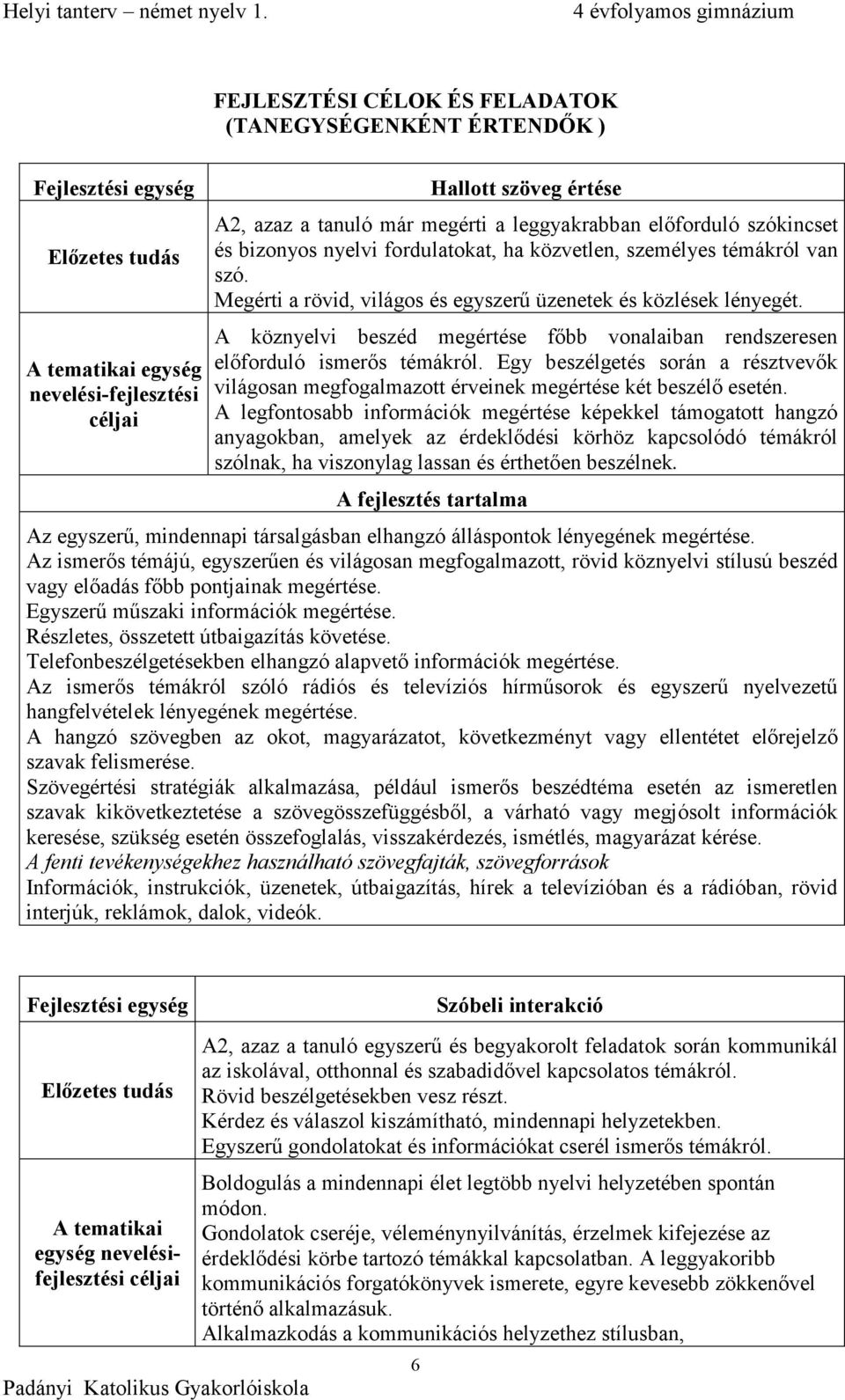 A köznyelvi beszéd megértése főbb vonalaiban rendszeresen előforduló ismerős témákról. Egy beszélgetés során a résztvevők világosan megfogalmazott érveinek megértése két beszélő esetén.