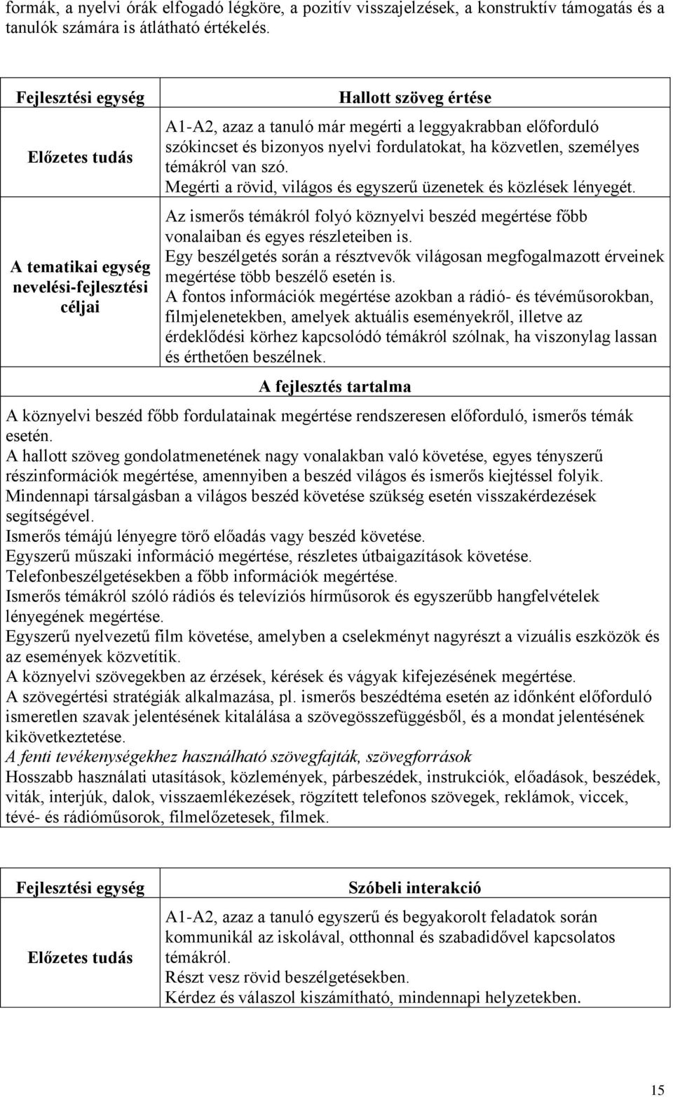 fordulatokat, ha közvetlen, személyes témákról van szó. Megérti a rövid, világos és egyszerű üzenetek és közlések lényegét.