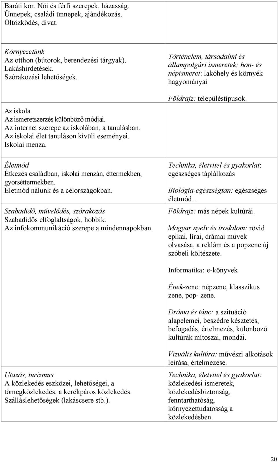 Életmód Étkezés családban, iskolai menzán, éttermekben, gyorséttermekben. Életmód nálunk és a célországokban. Szabadidő, művelődés, szórakozás Szabadidős elfoglaltságok, hobbik.