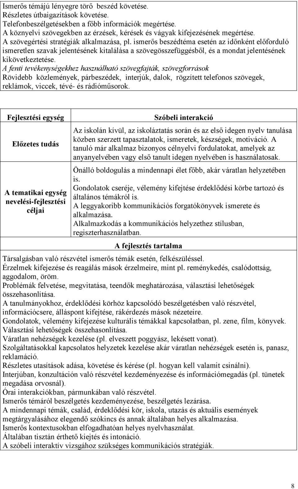 ismerős beszédtéma esetén az időnként előforduló ismeretlen szavak jelentésének kitalálása a szövegösszefüggésből, és a mondat jelentésének kikövetkeztetése.