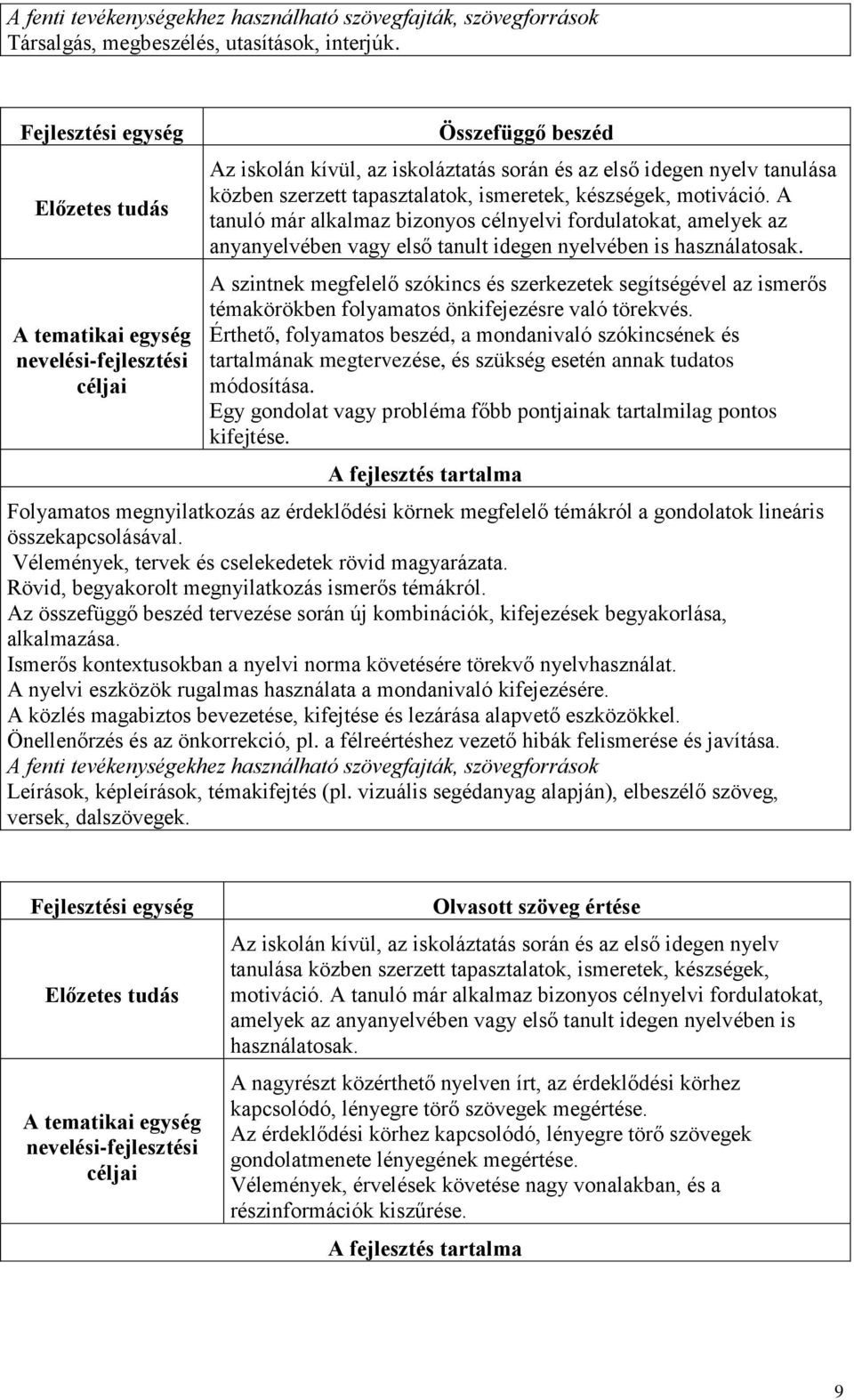 tapasztalatok, ismeretek, készségek, motiváció. A tanuló már alkalmaz bizonyos célnyelvi fordulatokat, amelyek az anyanyelvében vagy első tanult idegen nyelvében is használatosak.