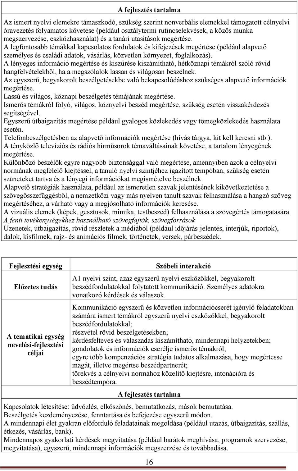 A legfontosabb témákkal kapcsolatos fordulatok és kifejezések megértése (például alapvető személyes és családi adatok, vásárlás, közvetlen környezet, foglalkozás).