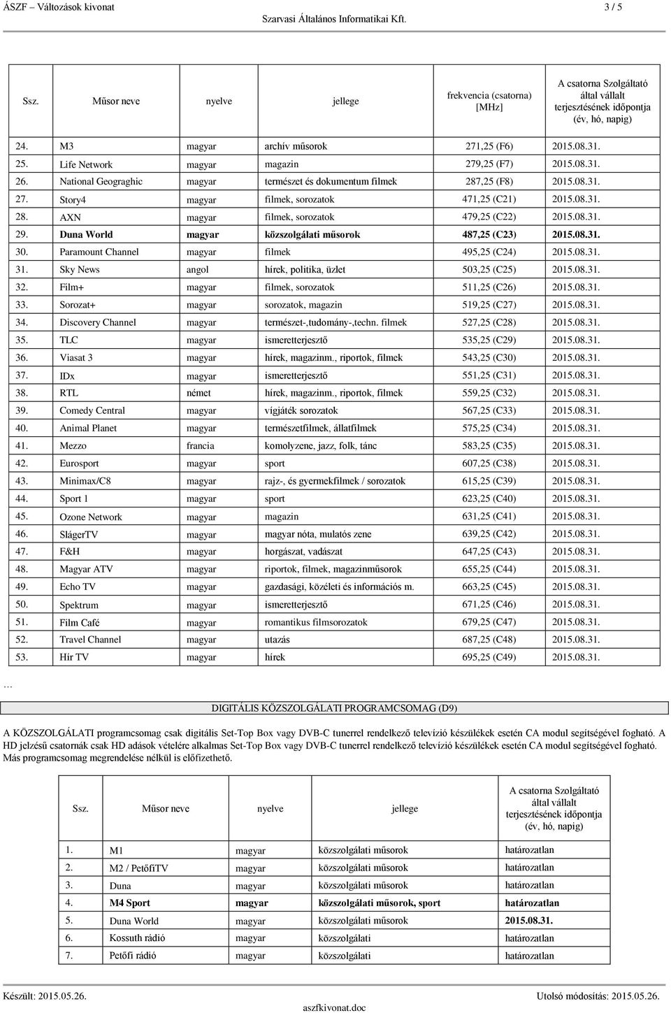 Duna World magyar közszolgálati műsorok 487,25 (C23) 2015.08.31. 30. Paramount Channel magyar filmek 495,25 (C24) 2015.08.31. 31. Sky News angol hírek, politika, üzlet 503,25 (C25) 2015.08.31. 32.