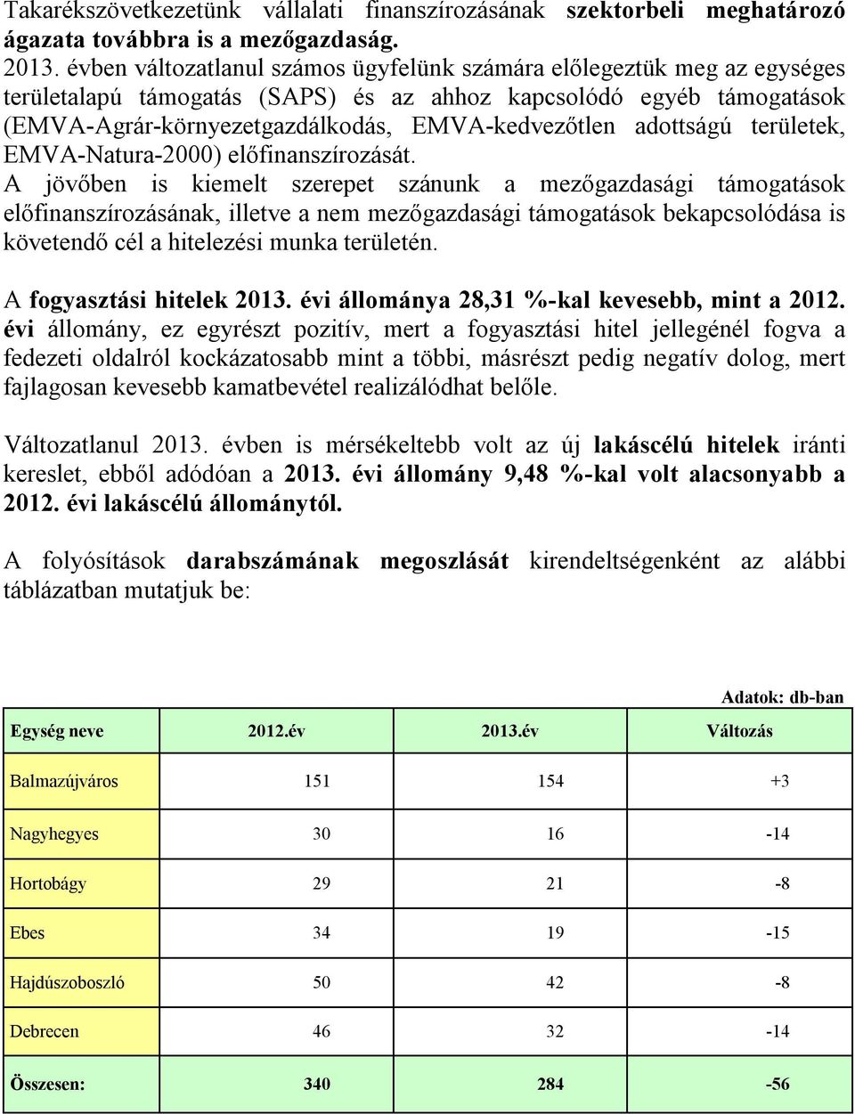 adottságú területek, EMVA-Natura-2000) előfinanszírozását.
