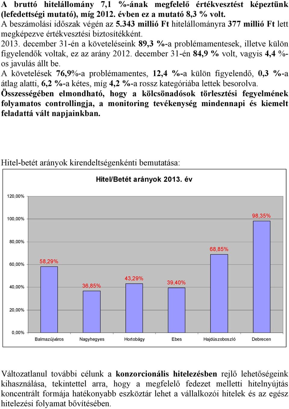 december 31-én a követeléseink 89,3 %-a problémamentesek, illetve külön figyelendők voltak, ez az arány 2012. december 31-én 84,9 % volt, vagyis 4,4 %- os javulás állt be.