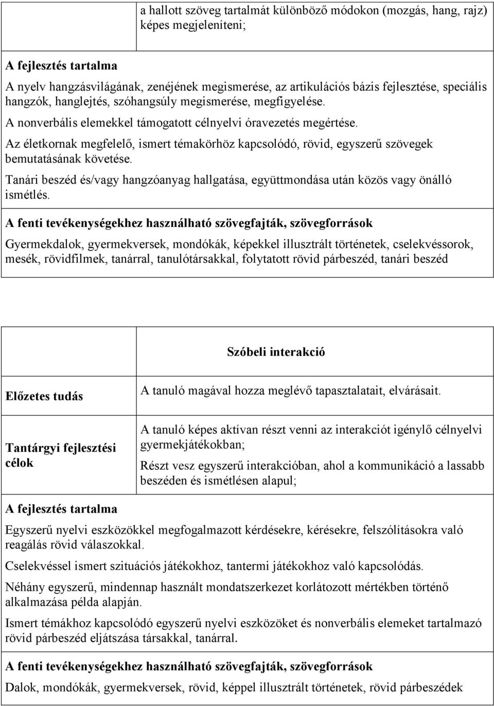 Az életkornak megfelelő, ismert témakörhöz kapcsolódó, rövid, egyszerű szövegek bemutatásának követése. Tanári beszéd és/vagy hangzóanyag hallgatása, együttmondása után közös vagy önálló ismétlés.