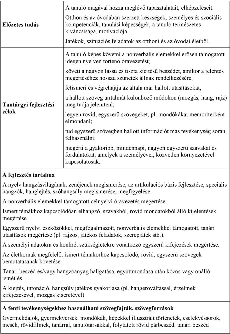 Játékok, szituációs feladatok az otthoni és az óvodai életből.