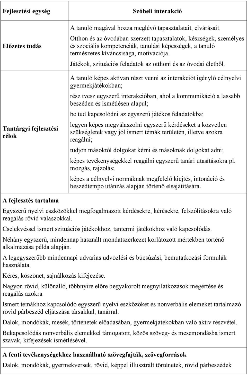 Játékok, szituációs feladatok az otthoni és az óvodai életből.