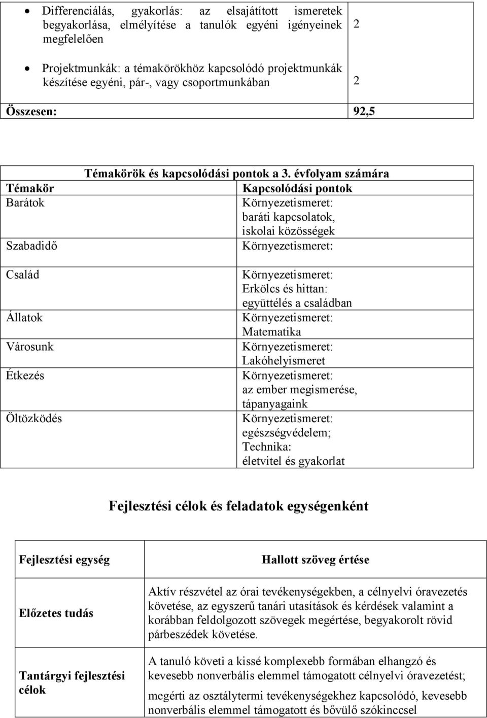 évfolyam számára Kapcsolódási pontok Környezetismeret: baráti kapcsolatok, iskolai közösségek Környezetismeret: Környezetismeret: Erkölcs és hittan: együttélés a családban Környezetismeret: