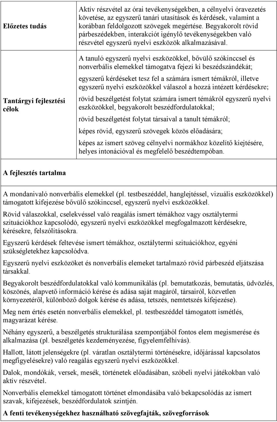 A tanuló egyszerű nyelvi eszközökkel, bővülő szókinccsel és nonverbális elemekkel támogatva fejezi ki beszédszándékát; egyszerű kérdéseket tesz fel a számára ismert témákról, illetve egyszerű nyelvi