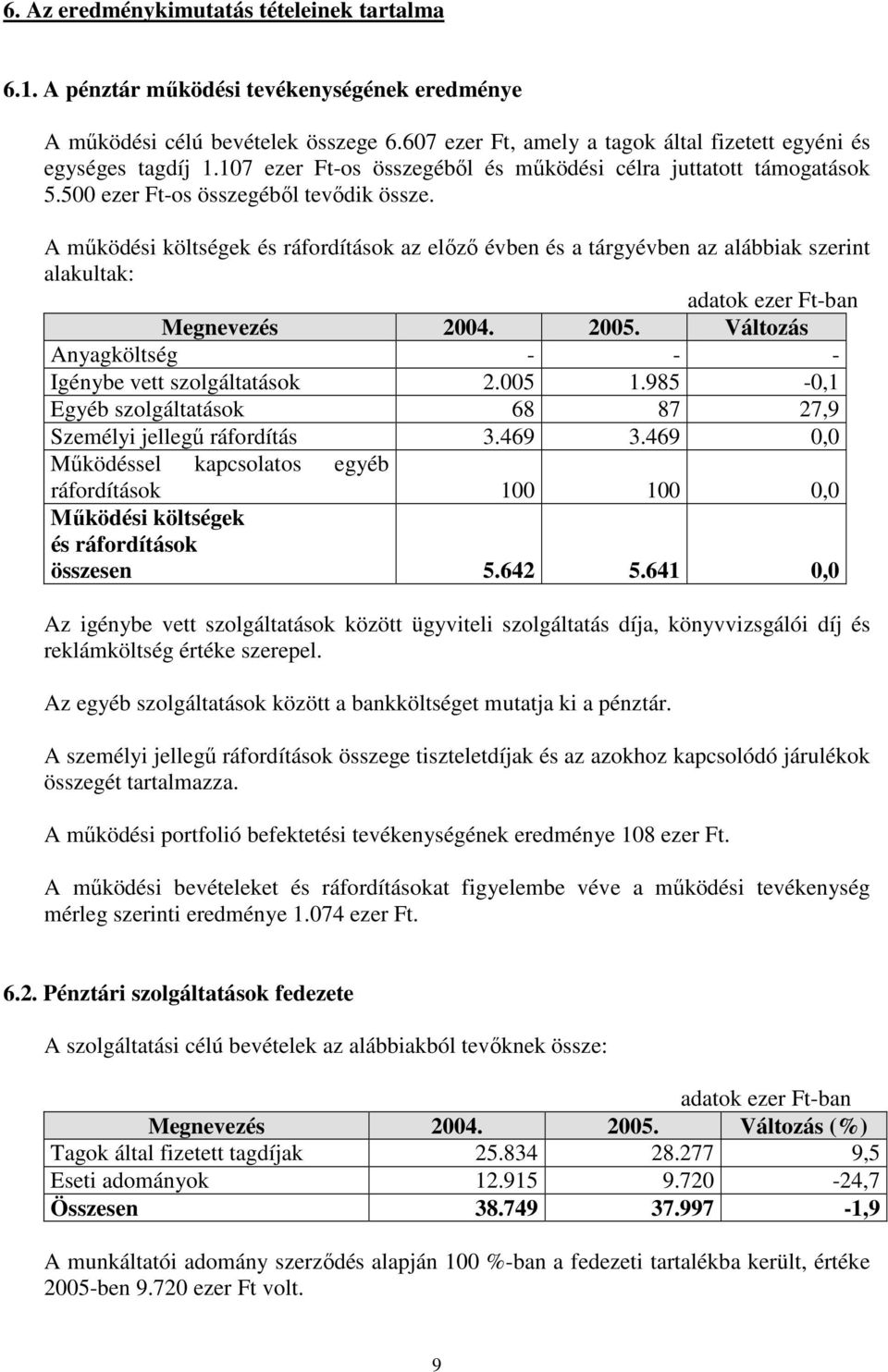 A működési költségek és ráfordítások az előző évben és a tárgyévben az alábbiak szerint alakultak: Megnevezés 2004. 2005. Változás Anyagköltség - - - Igénybe vett szolgáltatások 2.005 1.