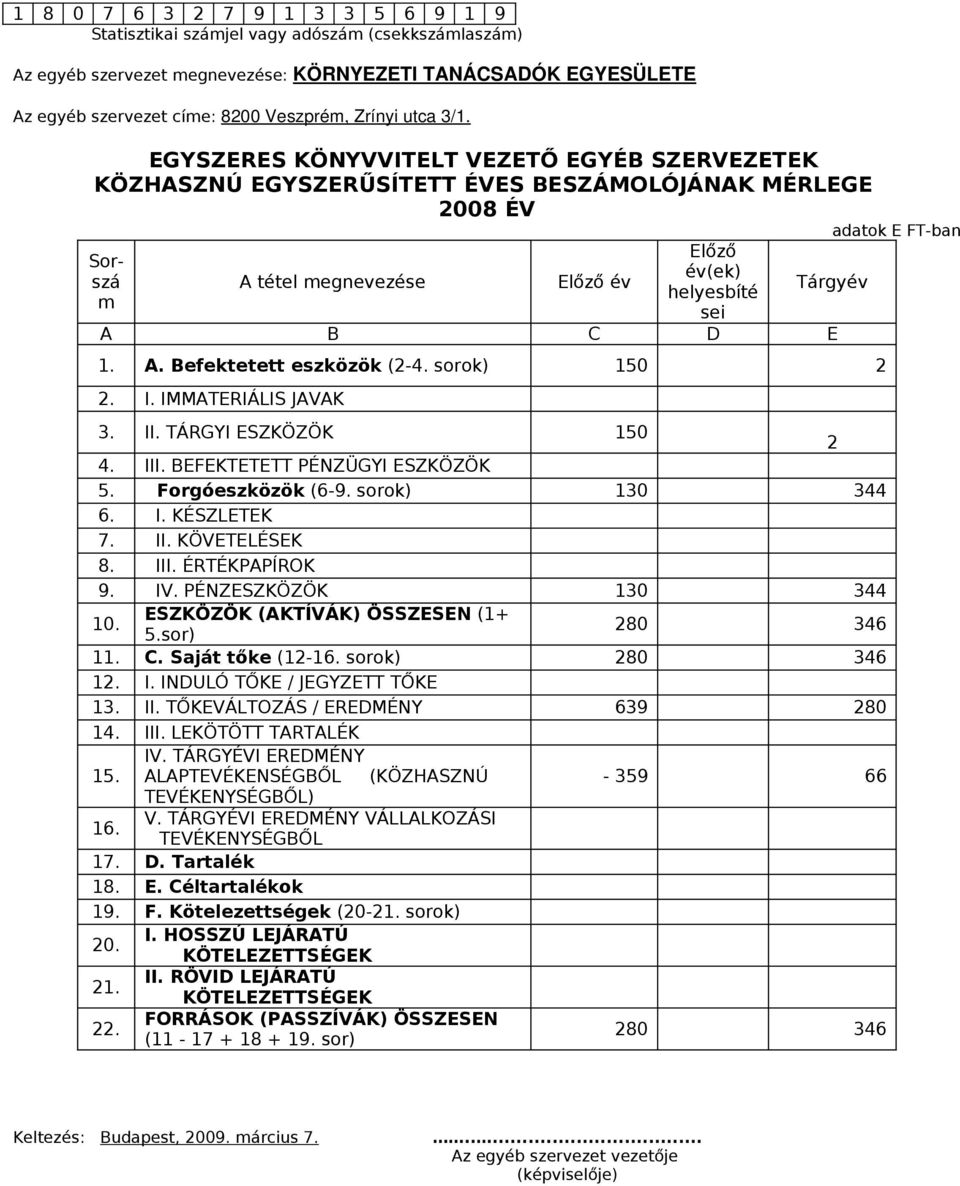 EGYSZERES KÖNYVVITELT VEZETŐ EGYÉB SZERVEZETEK KÖZHASZNÚ EGYSZERŰSÍTETT ÉVES BESZÁMOLÓJÁNAK MÉRLEGE 2008 ÉV Sorszá m A tétel megnevezése Előző év Előző év(ek) helyesbíté sei adatok E FT-ban Tárgyév A