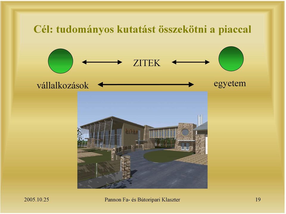 vállalkozások egyetem 2005.10.