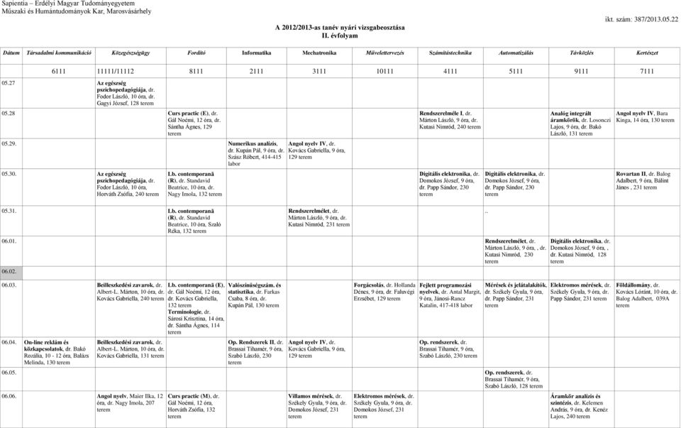 9111 7111 05.27 Az egészség pszichopedagógiája, dr. Fodor László, 10 óra, dr. Gagyi József, 128 05.28 Curs practic (E), dr. Gál Noémi, 12 óra, dr. Sántha Ágnes, 129 Rendszerelméle I, dr.