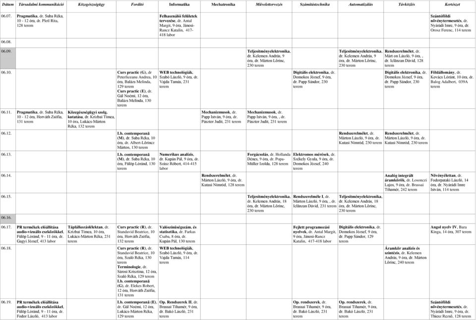 09. Teljesítményelektronika, dr. Kelemen András, 9 óra, dr. Márton Lőrinc, 230 06.10. Curs practic (G), dr Peterliceanu Andrea, 10 óra, Balázs Melinda, 129 Curs practic (E), dr.