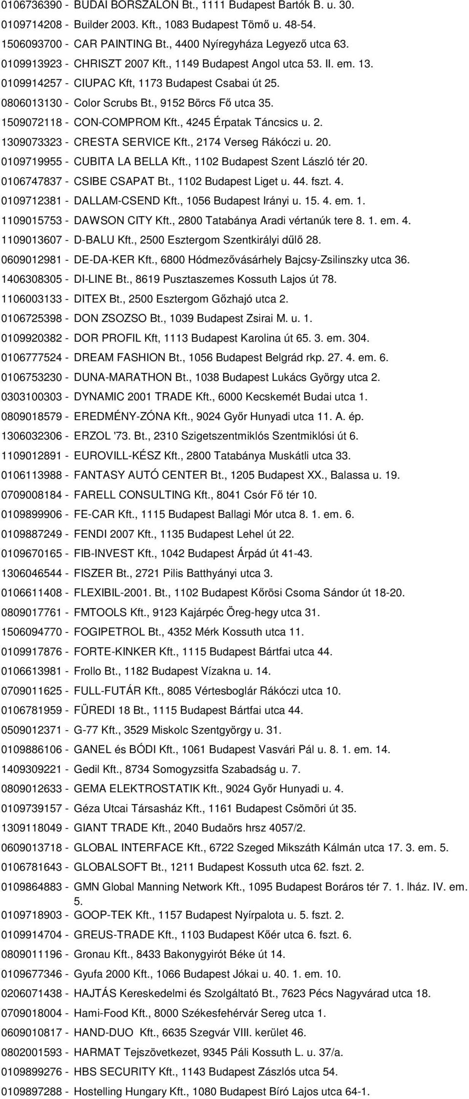 1509072118 - CON-COMPROM Kft., 4245 Érpatak Táncsics u. 2. 1309073323 - CRESTA SERVICE Kft., 2174 Verseg Rákóczi u. 20. 0109719955 - CUBITA LA BELLA Kft., 1102 Budapest Szent László tér 20.