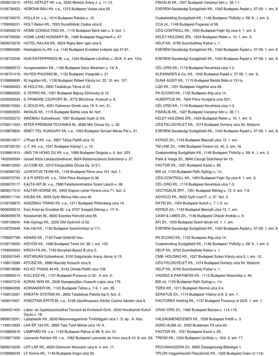 em. 3. 1709006231 - HOLT-Beton Kft., 7020 Dunaföldvár Csaba utca 6. CCA zrt., 1148 Budapest Fogarasi út 58. 0109936310 - HOME-CONSULTING Kft., 1115 Budapest Bánk bán u. 9. fszt. 1. CÉG-CONTROLL Kft.
