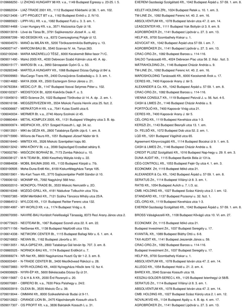 , 1092 Budapest Ferenc krt. 40. 2. em. 16. 0109885922 - LIPPI-VILL Kft. v.a., 1082 Budapest Futó u. 3. 3. em. 1. ABSOLVENTUM Kft., 1078 Budapest István utca 47. 2. em. 14.
