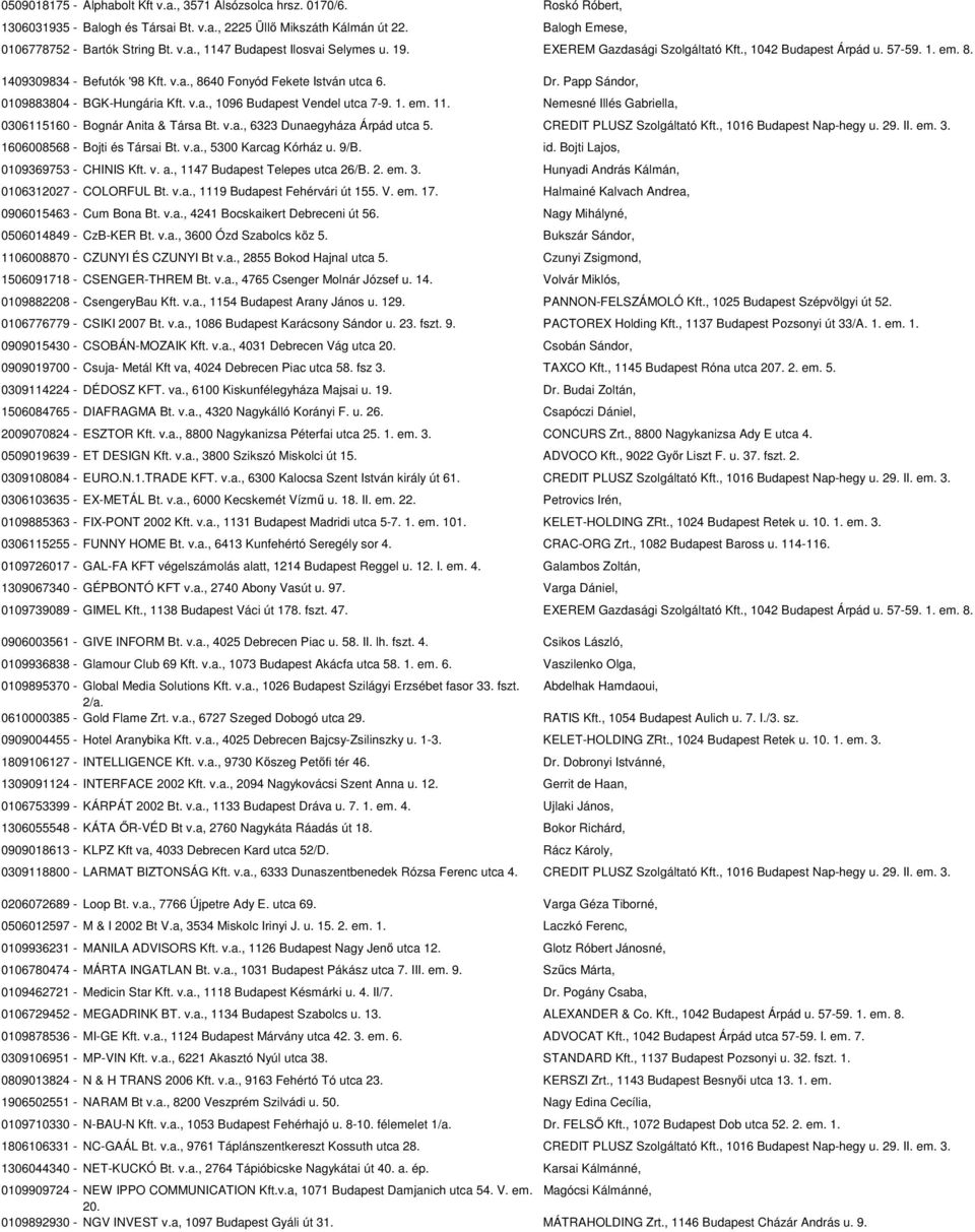 1. em. 11. Nemesné Illés Gabriella, 0306115160 - Bognár Anita & Társa Bt. v.a., 6323 Dunaegyháza Árpád utca 5. CREDIT PLUSZ Szolgáltató Kft., 1016 Budapest Nap-hegy u. 29. II. em. 3.