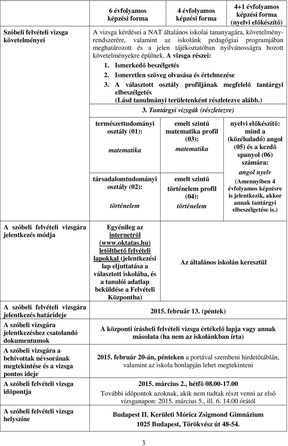 A választott osztály profiljának megfelelő tantárgyi elbeszélgetés (Lásd tanulmányi területenként részletezve alább.) 3.