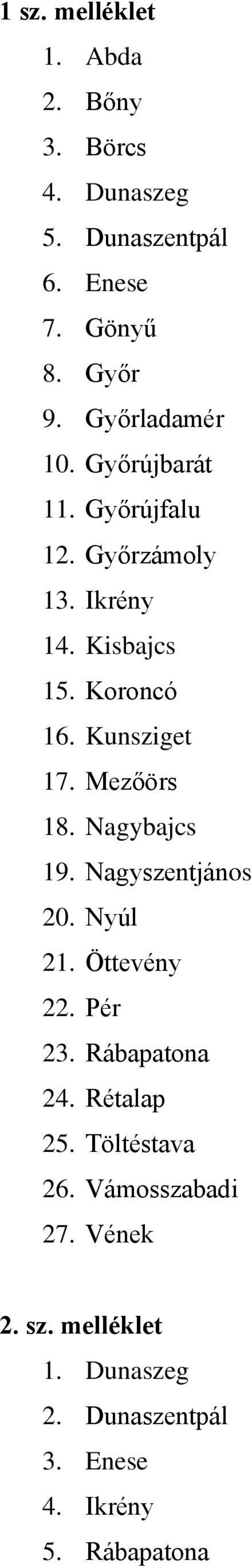 Kunsziget 17. Mezőörs 18. Nagybajcs 19. Nagyszentjános 20. Nyúl 21. Öttevény 22. Pér 23. Rábapatona 24.