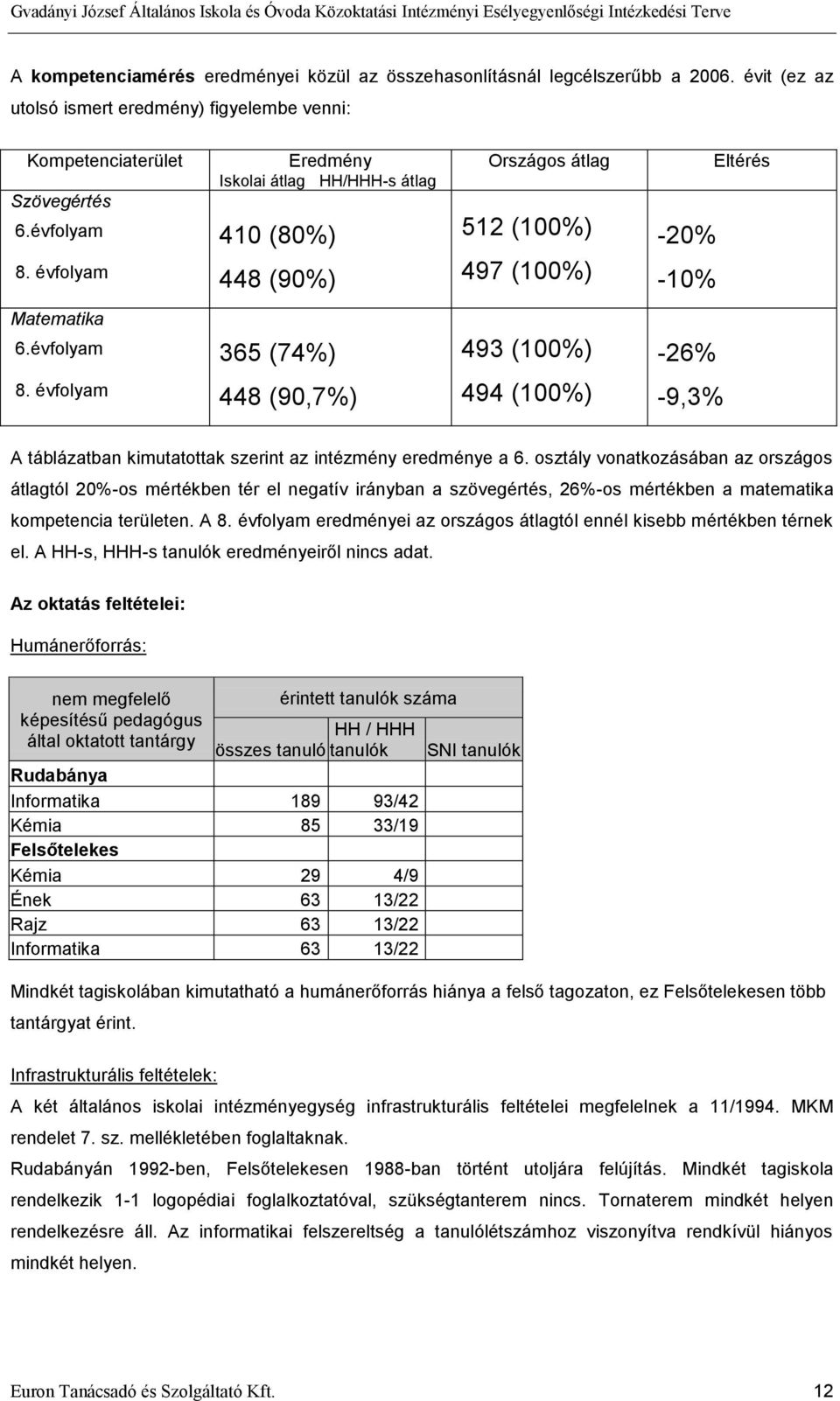 évfolyam 448 (90,7%) 494 (100%) -9,3% A táblázatban kimutatottak szerint az intézmény eredménye a 6.