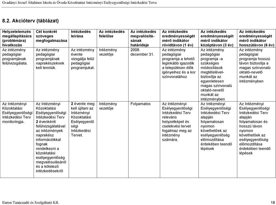 Az Intézményi Közoktatási Intézkedési Terv 2 évenkénti felülvizsgálatával az intézmények naprakész információkkal fognak rendelkezni a közoktatási esélyegyenlőség megvalósulásáról és a kötelező