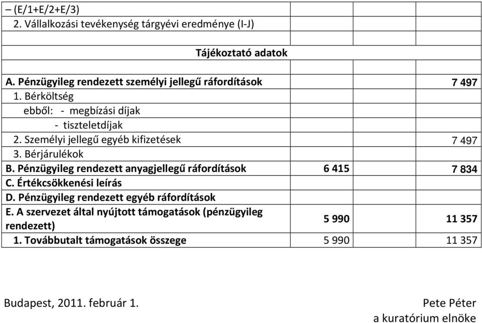 Személyi jellegű egyéb kifizetések 7 497 3. Bérjárulékok B. Pénzügyileg rendezett anyagjellegű ráfordítások 6415 7 834 C.