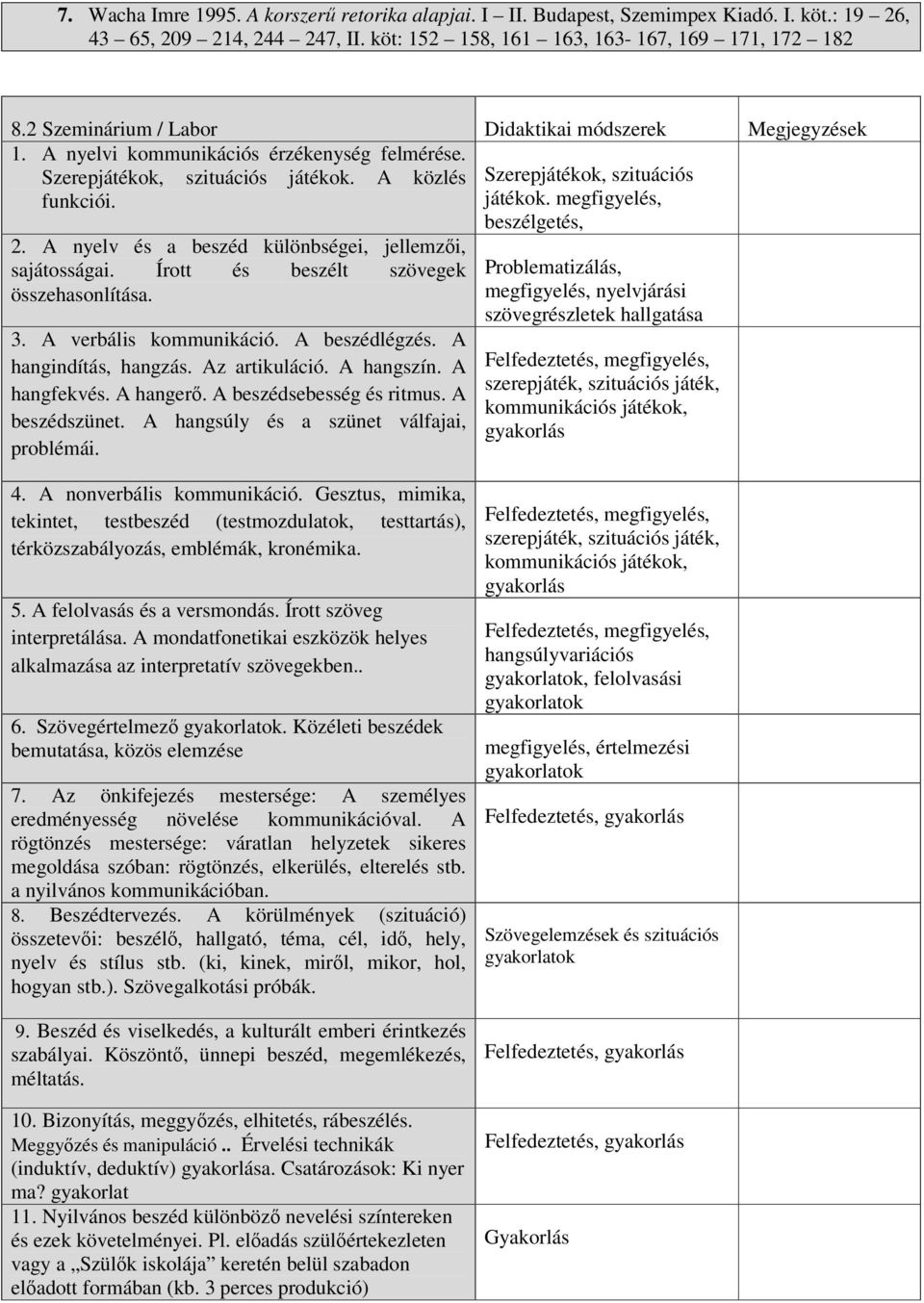 A nyelv és a beszéd különbségei, jellemzői, sajátosságai. Írott és beszélt szövegek összehasonlítása. 3. A verbális kommunikáció. A beszédlégzés. A hangindítás, hangzás. Az artikuláció. A hangszín.