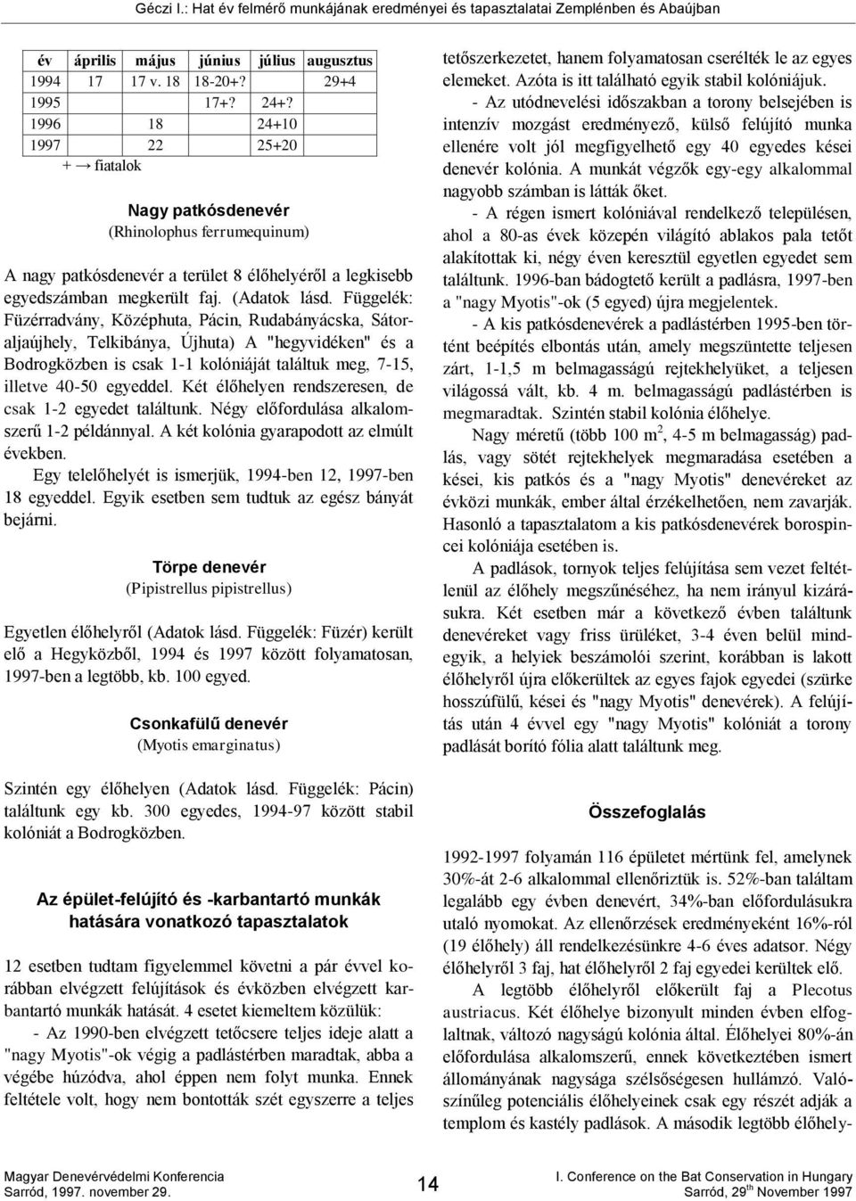 Függelék: Füzérradvány, Középhuta, Pácin, Rudabányácska, Sátoraljaújhely, Telkibánya, Újhuta) A "hegyvidéken" és a Bodrogközben is csak 1-1 kolóniáját találtuk meg, 7-15, illetve 40-50 egyeddel.