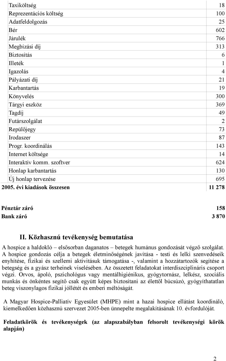 évi kiadások összesen 11 278 Pénztár záró 158 Bank záró 3 870 II. Közhasznú tevékenység bemutatása A hospice a haldokló elsősorban daganatos betegek humánus gondozását végző szolgálat.