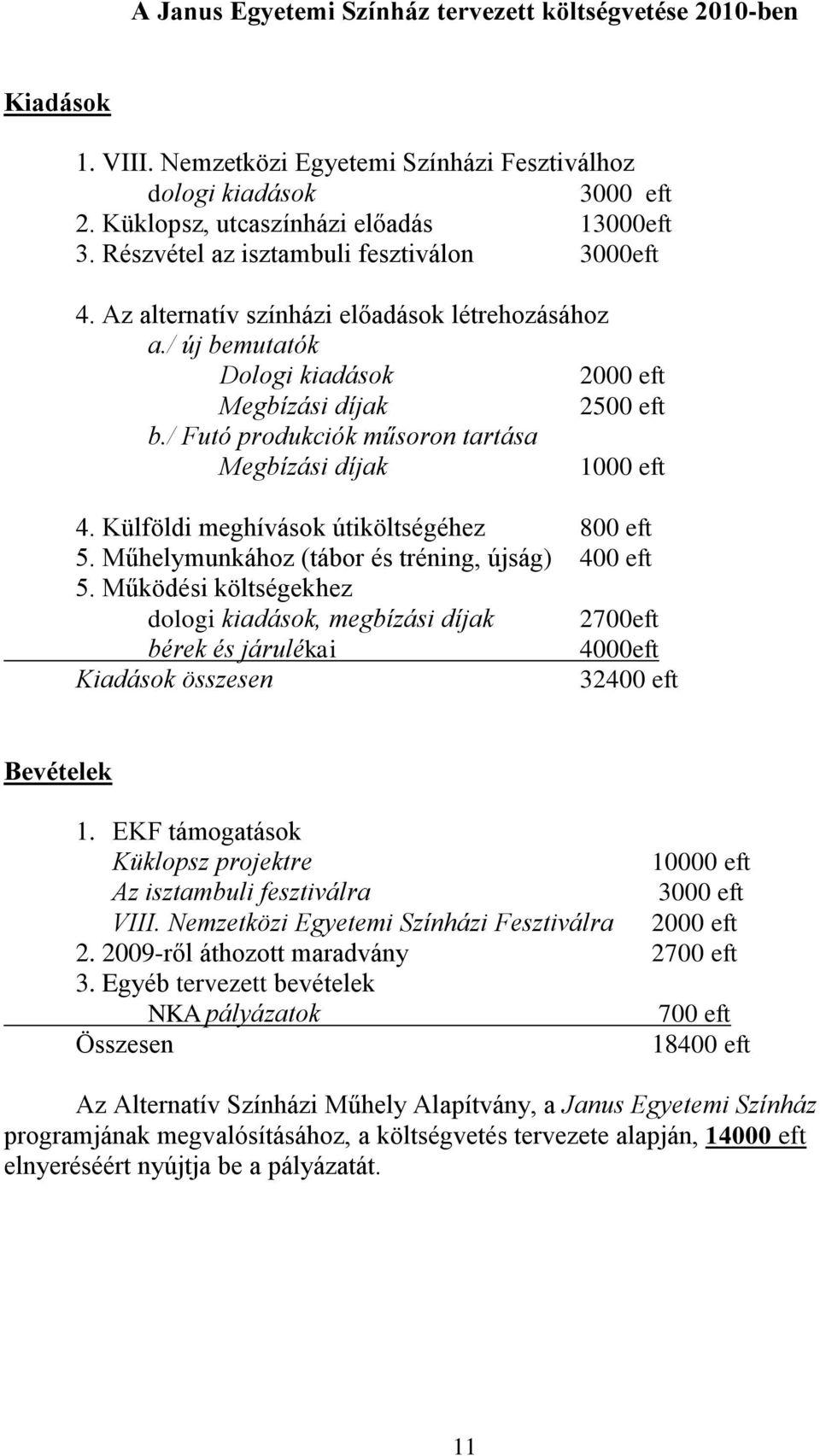 / Futó produkciók műsoron tartása Megbízási díjak 1000 eft 4. Külföldi meghívások útiköltségéhez 800 eft 5. Műhelymunkához (tábor és tréning, újság) 400 eft 5.