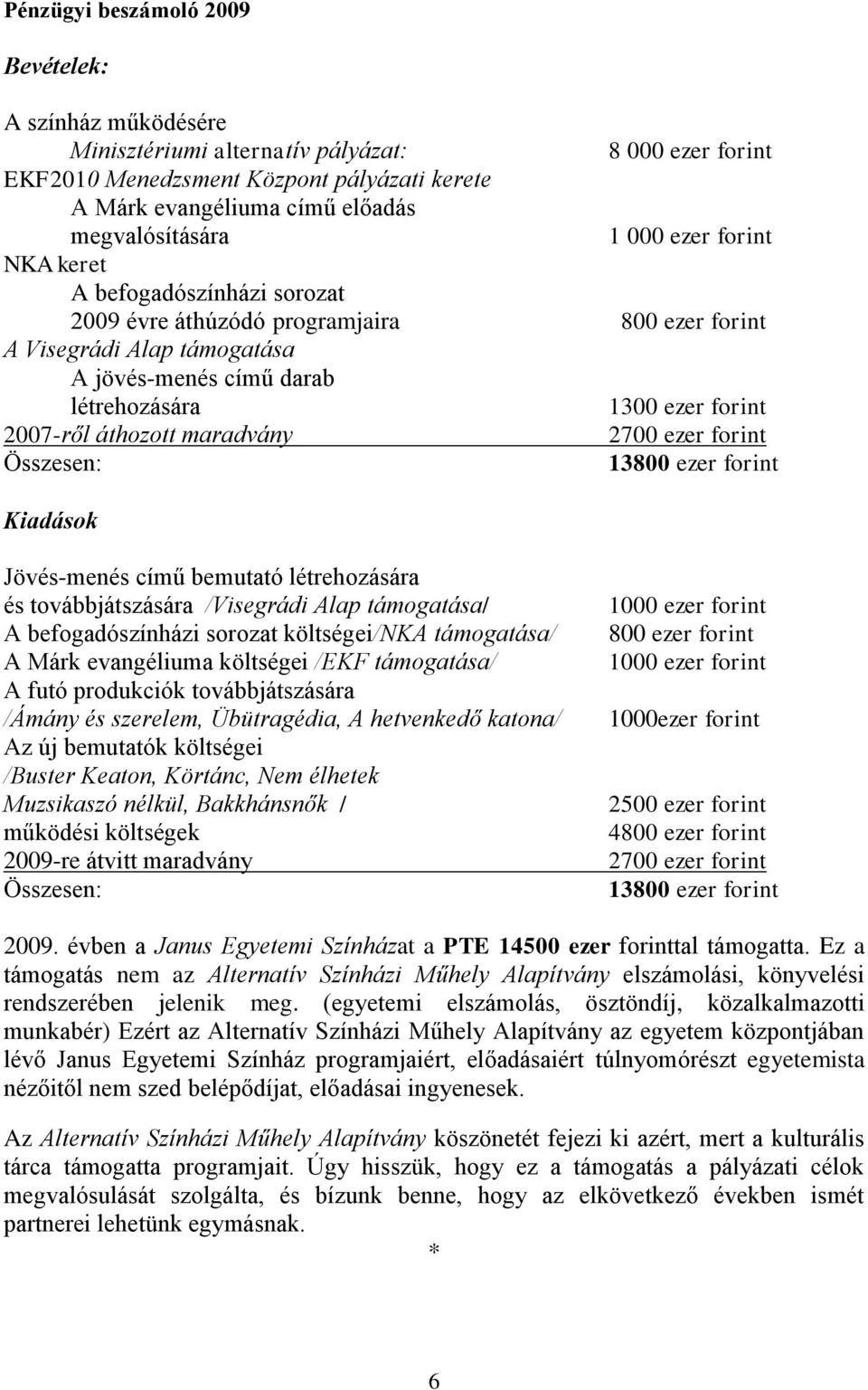 forint 2007-ről áthozott maradvány 2700 ezer forint Összesen: 13800 ezer forint Kiadások Jövés-menés című bemutató létrehozására és továbbjátszására /Visegrádi Alap támogatása/ A befogadószínházi