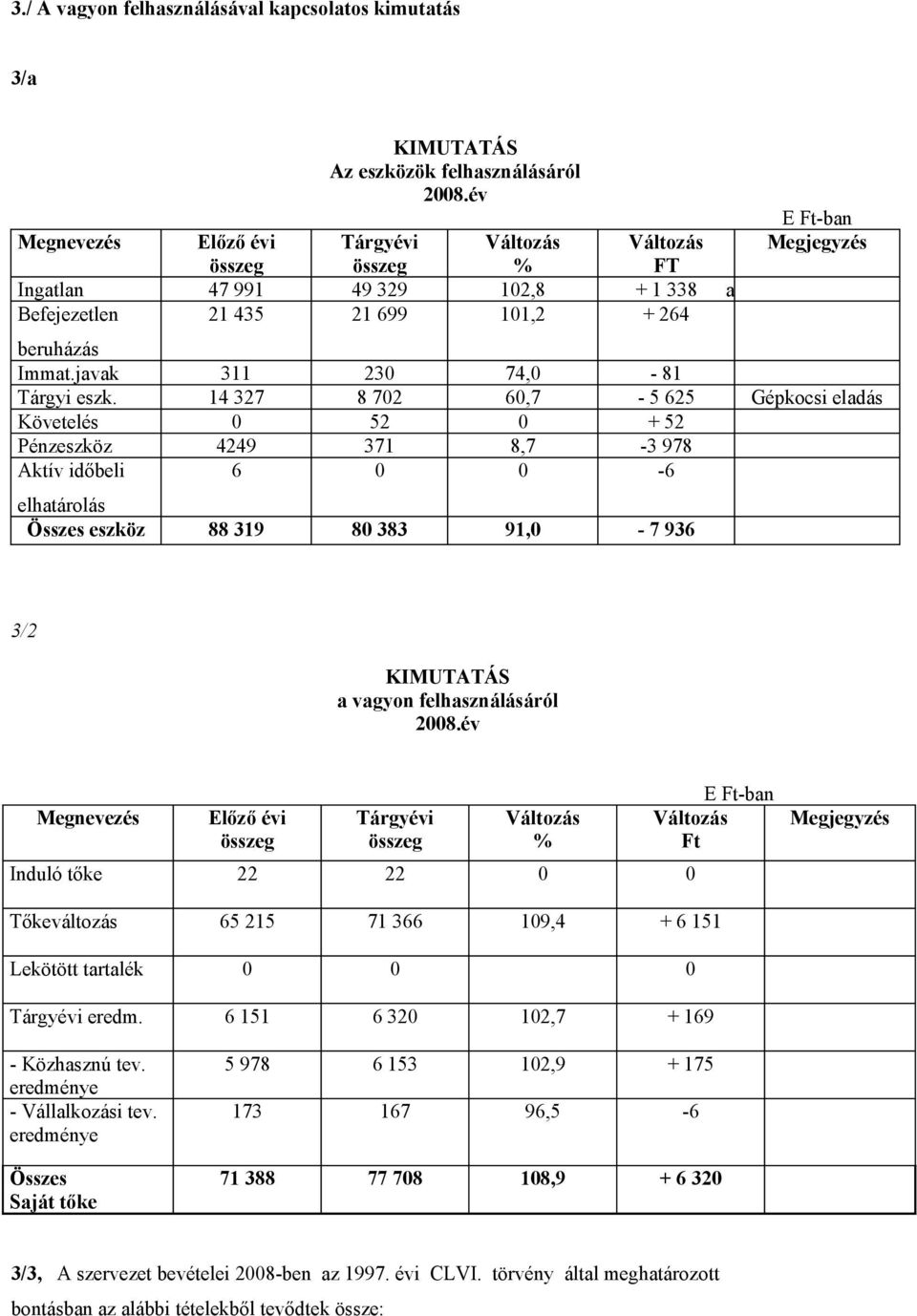 javak 311 230 74,0-81 Tárgyi eszk.