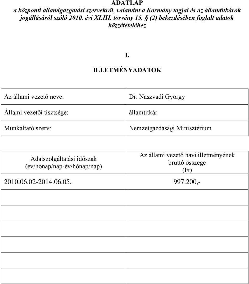 (2) bekezdésében foglalt adatok közzétételéhez I.