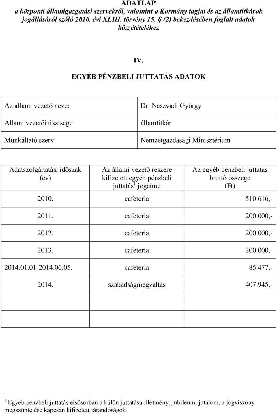 EGYÉB PÉNZBELI JUTTATÁS ADATOK : államtitkár Nemzetgazdasági Minisztérium Az állami vezető részére kifizetett egyéb pénzbeli juttatás 1 jogcíme Az egyéb pénzbeli