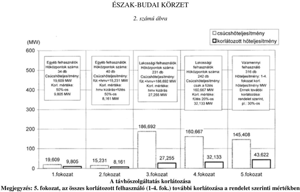 Megjegyzés: 5.