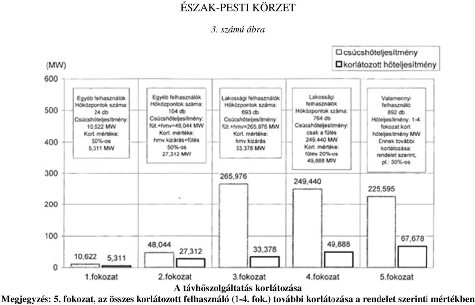 Megjegyzés: 5.