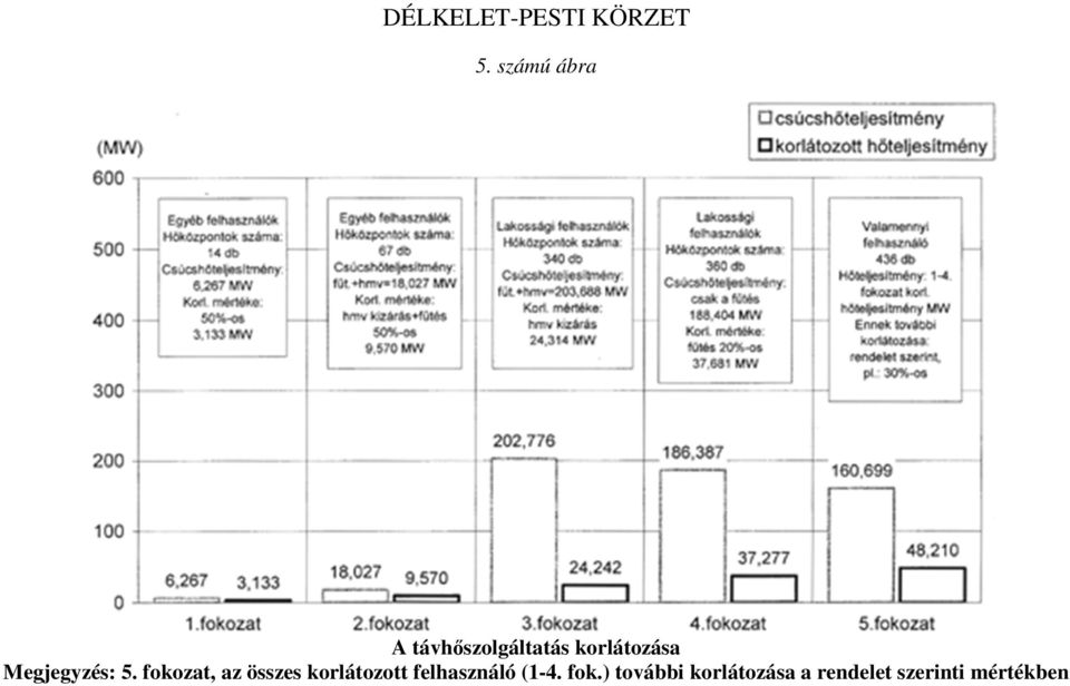 Megjegyzés: 5.