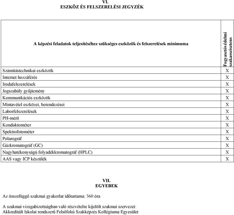 Polarográf Gázkromatográf (G) Nagyhatékonyságú folyadékkromatográf (HPL) AAS vagy IP készülék Fogyasztóvédelmi szakasszisztens Az összefüggő szakmai gyakorlat