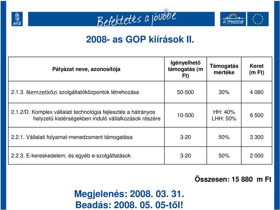 Komplex vállalati technológia fejlesztés a hátrányos helyzetű kistérségekben induló vállalkozások részére 10-500 HH: 40% LHH: 6