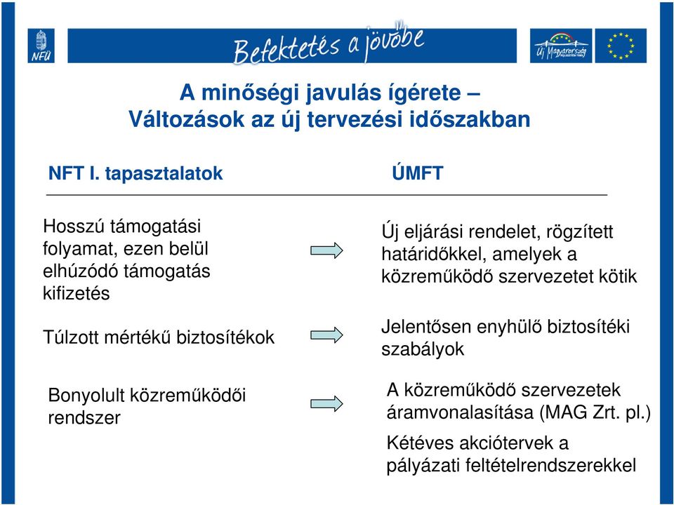 biztosítékok Bonyolult közreműködői rendszer Új eljárási rendelet, rögzített határidőkkel, amelyek a közreműködő