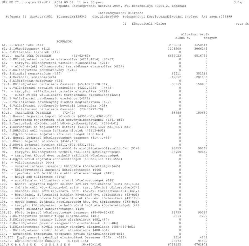 - tárgyévi költségvetési tartalék elszámolása (4211) 0 0 67. - elızı év(ek) költségvetési tartalékának elszámolása (4214) 0 0 68. 2.Költségvetési pénzmaradvány (4212) 0 0 69. 3.