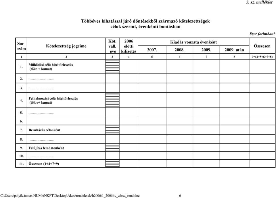 bontásban Köt. váll. éve 2006 előtti kifizetés Kiadás vonzata évenként 2007. 2008. 2009. 2009. után Ezer forintban!