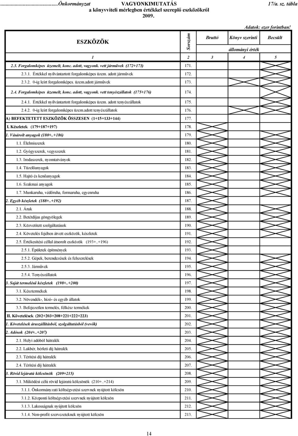 173. 2.4. Forgalomképes üzemelt, konc. adott, vagyonk. vett tenyészállatok (175+176) 174. 2.4.1. Értékkel nyilvántartott forgalomképes üzem. adott tenyészállatok 2.4.2. 0-ig leírt forgalomképes üzem.