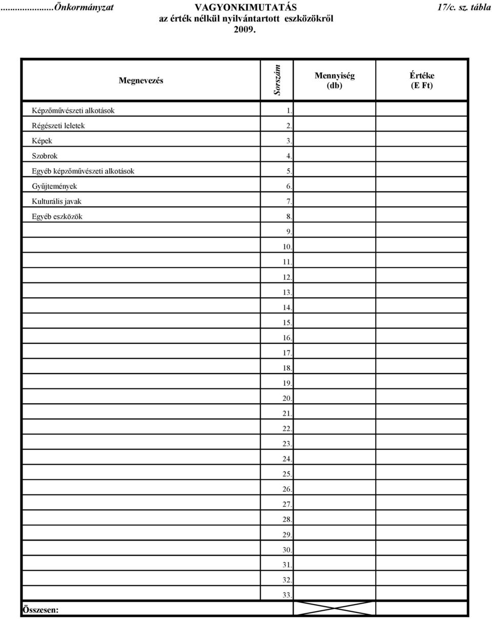 Képek 3. Szobrok 4. Egyéb képzőművészeti alkotások 5. Gyűjtemények 6. Kulturális javak 7.