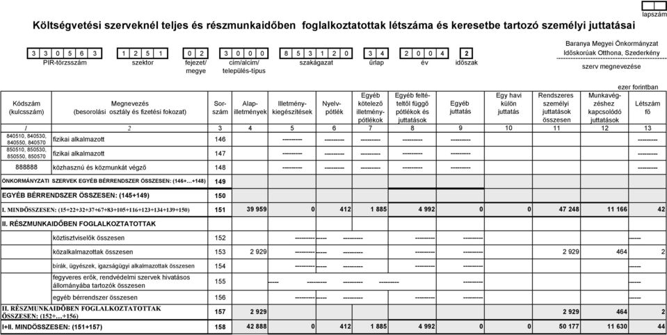 (besorolási osztály és fizetési fokozat) szám illetmények kiegészítések pótlék illetmény- pótlékok és juttatás juttatás juttatások kapcsolódó fő pótlékok juttatások összesen juttatások 1 2 3 4 5 6 7